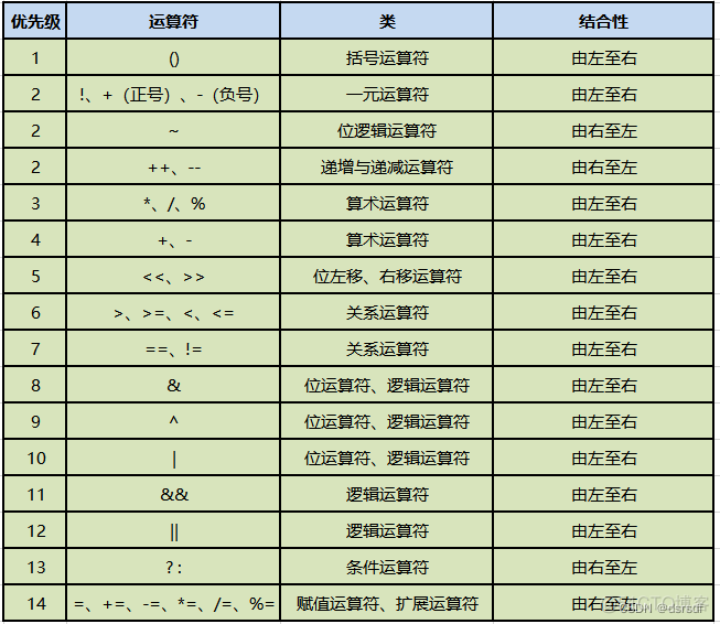 java 什么意思是什么 符号 在java中!是什么意思_java 什么意思是什么 符号_12