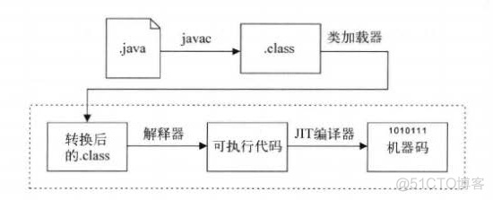 java 从零 架构 java基础架构_java_02