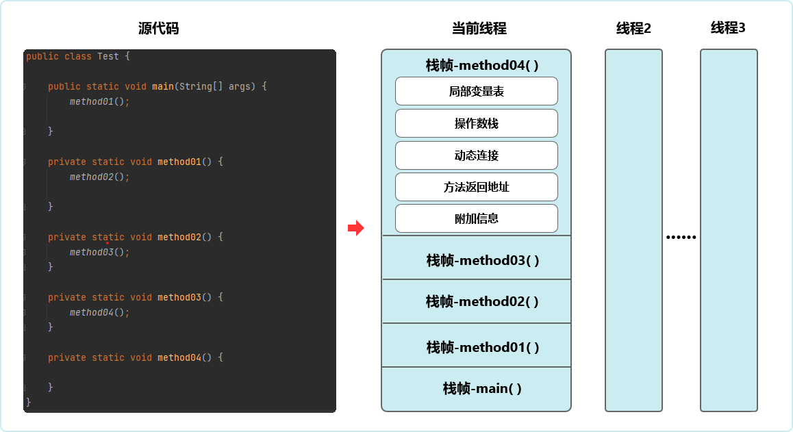 java 代码 入栈 java入栈顺序_后端