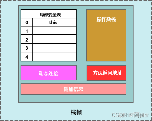 java 代码 入栈 java入栈顺序_后端_02