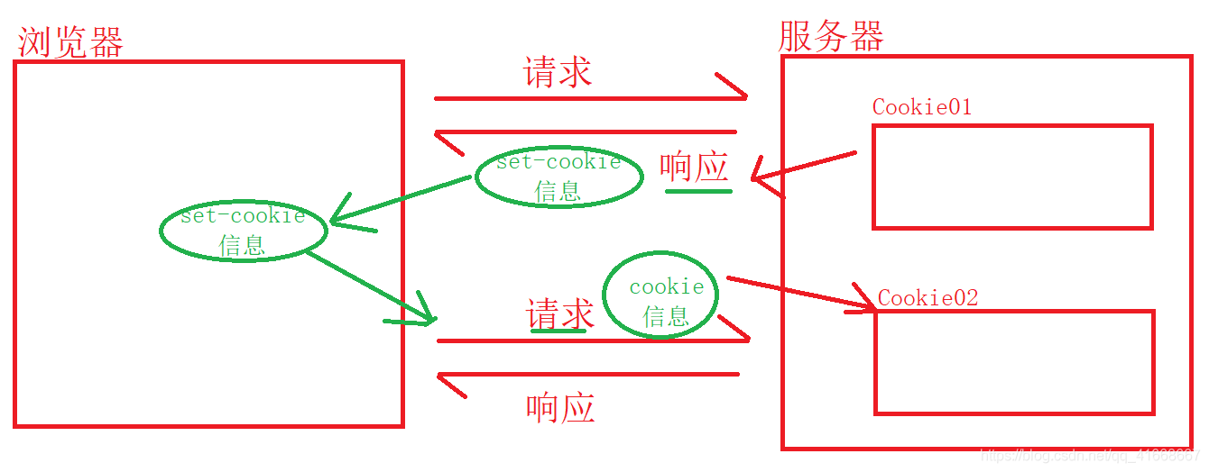 java 会话技术 javaweb会话_html_03