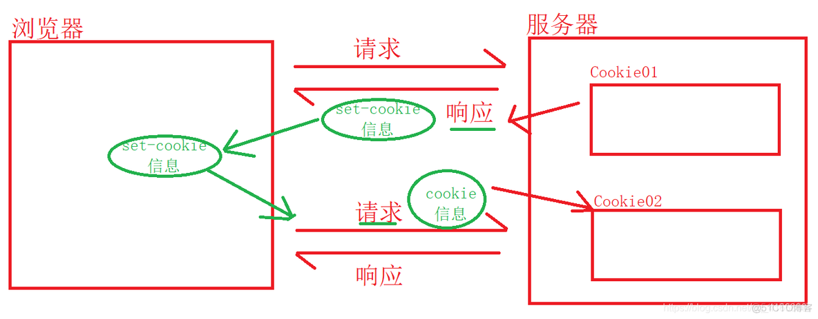 java 会话技术 javaweb会话_java_03