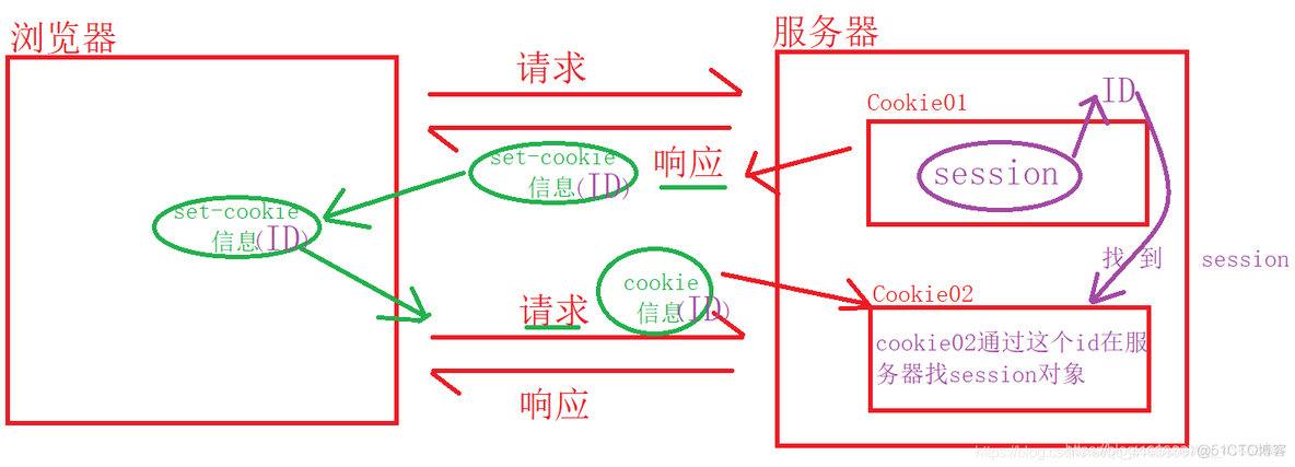 java 会话技术 javaweb会话_java 会话技术_04