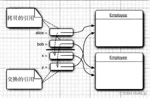 java 传值和传参区别 java传值还是传引用_java_02