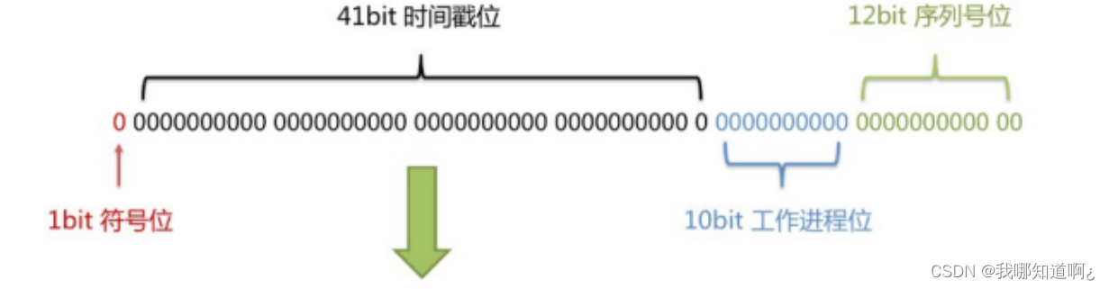 java 使用mybatis操作数据库 java mybatis plus_学习_20