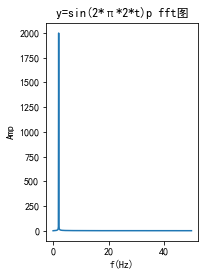 java 傅里叶 变换 傅里叶变换python代码_采样频率_05