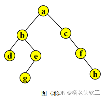 java 先序建二叉树 先序建立二叉树流程图_算法