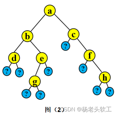 java 先序建二叉树 先序建立二叉树流程图_数据结构_02