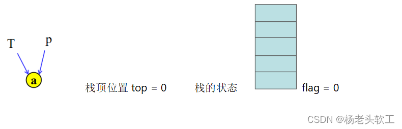 java 先序建二叉树 先序建立二叉树流程图_二叉树_04