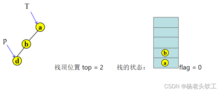 java 先序建二叉树 先序建立二叉树流程图_c语言_06