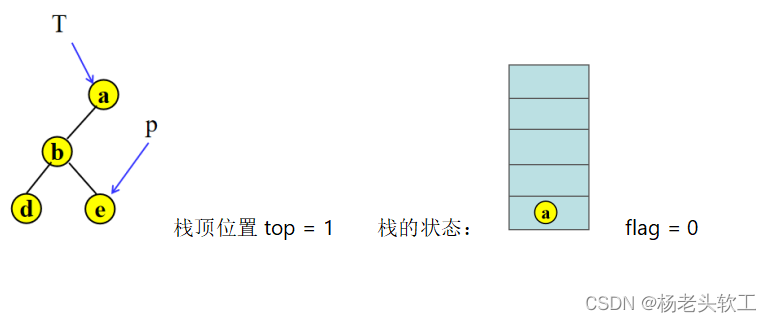 java 先序建二叉树 先序建立二叉树流程图_数据结构_08