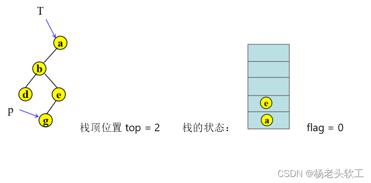 java 先序建二叉树 先序建立二叉树流程图_二叉树_09