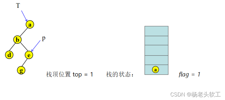 java 先序建二叉树 先序建立二叉树流程图_java 先序建二叉树_10