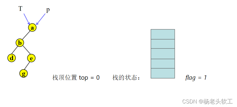 java 先序建二叉树 先序建立二叉树流程图_算法_11