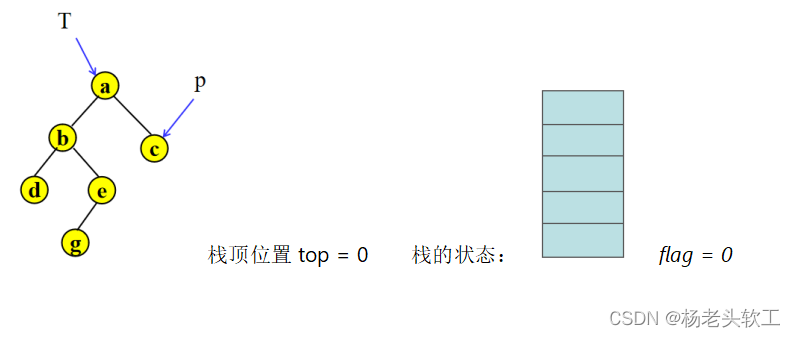 java 先序建二叉树 先序建立二叉树流程图_数据结构_12