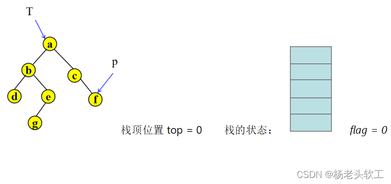 java 先序建二叉树 先序建立二叉树流程图_二叉树_13