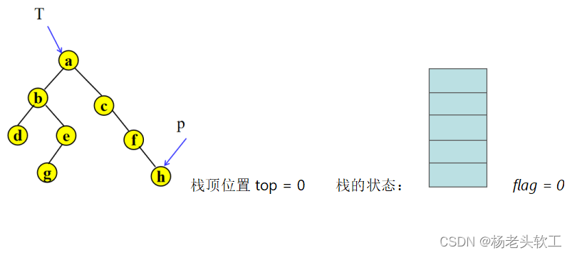 java 先序建二叉树 先序建立二叉树流程图_二叉树_14