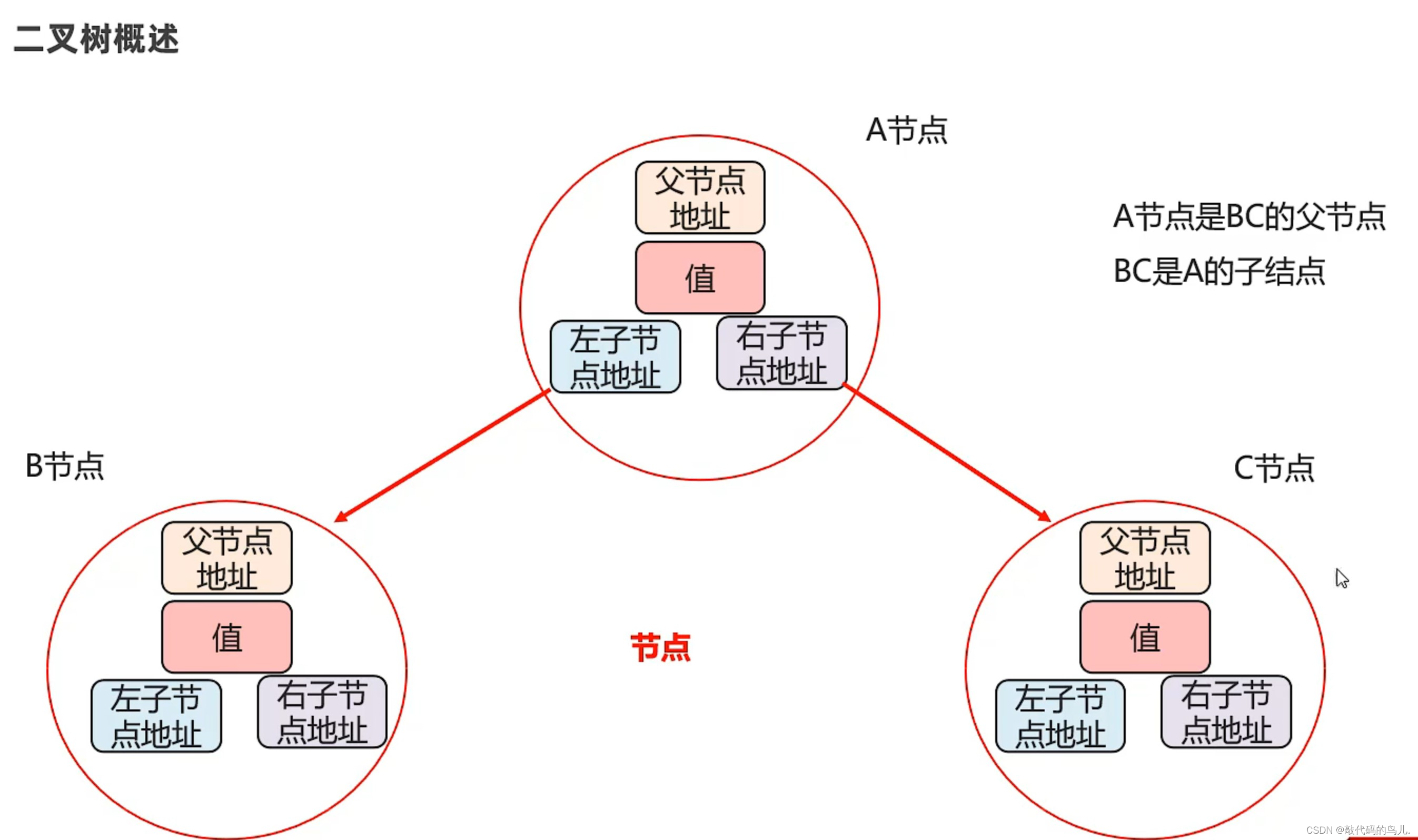 java 先进先出的列表 java先进后出数据结构是_java 先进先出的列表_02