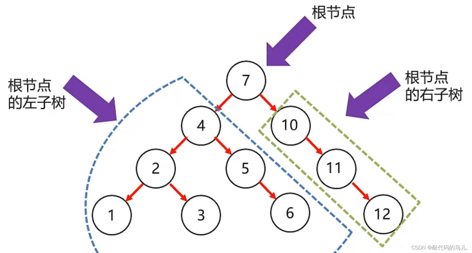 java 先进先出的列表 java先进后出数据结构是_链表_03