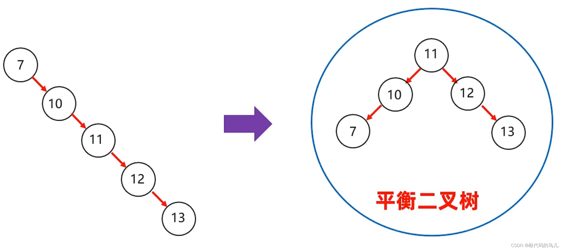 java 先进先出的列表 java先进后出数据结构是_链表_04