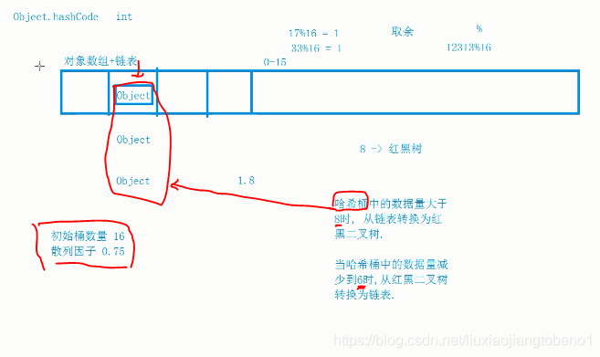 java 先进先出缓存 java 先进先出集合_java_10