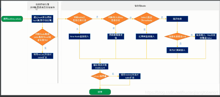 java 先进先出缓存 java 先进先出集合_System_11