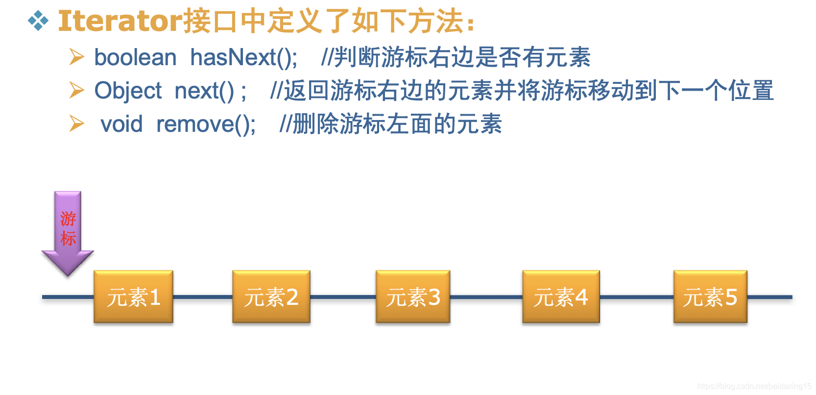 java 全局变量list 并赋值 java如何定义全局list_System_02