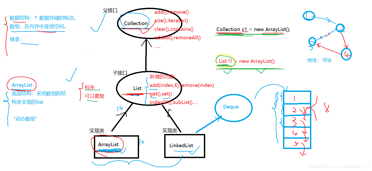 java 全局变量list 并赋值 java如何定义全局list_System_03