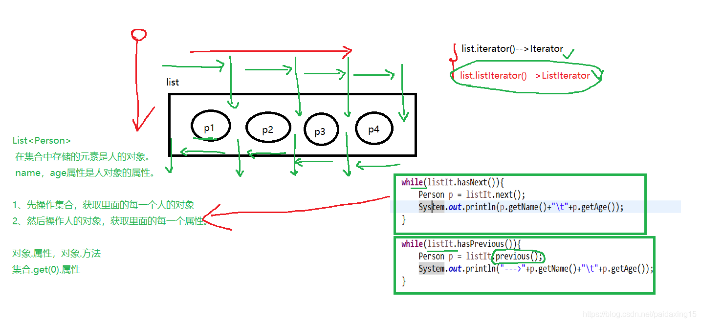 java 全局变量list 并赋值 java如何定义全局list_System_06