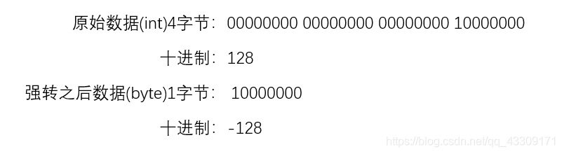 integer java long 区别 java的long和int_java_02