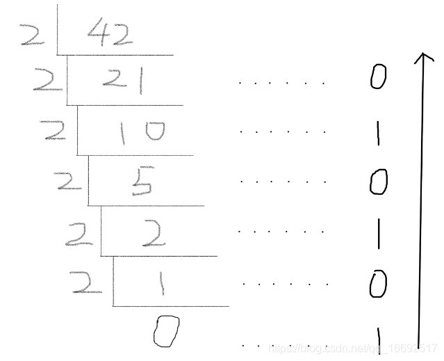 java 八进制表示字符 java八进制转化为十进制_java 八进制表示字符