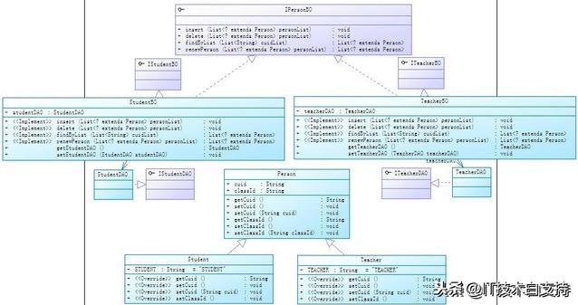 java 公共方法抽取 java中怎么抽取公共方法_子类