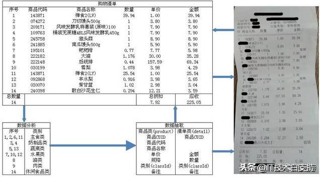 java 公共方法抽取 java中怎么抽取公共方法_java 公共方法抽取_07