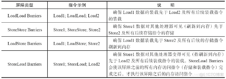 java 共享内存机制 多线程 java 共享内存的实现_编译器