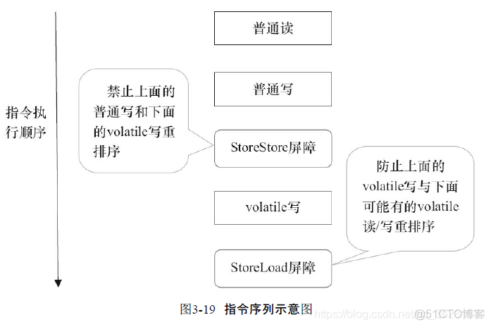 java 共享内存机制 多线程 java 共享内存的实现_数据依赖_02