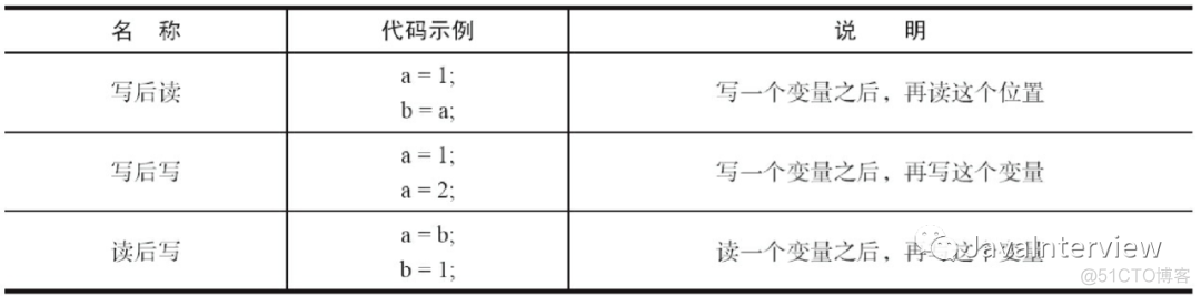 java 共享内存模型 java 共享内存的实现_楼层排序规则java_02