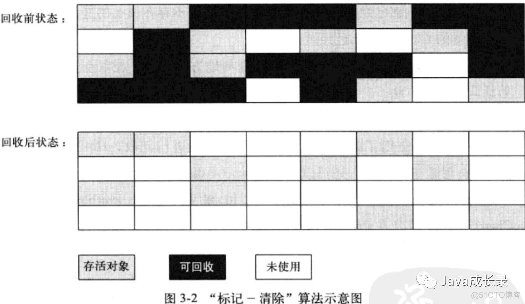 java 内存模型带来的问题 java内存模型和java内存结构_内存结构_02