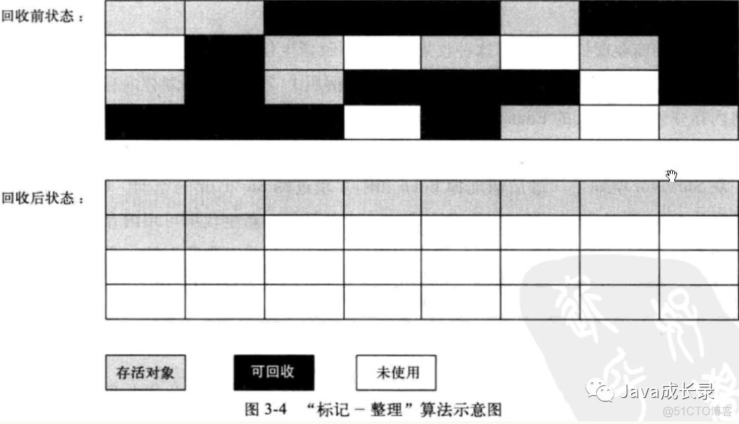 java 内存模型带来的问题 java内存模型和java内存结构_内存结构_04