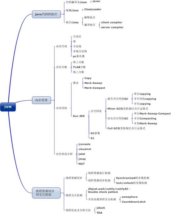 java 内容 字节码文件 java字节码文件又称为_java 内容 字节码文件