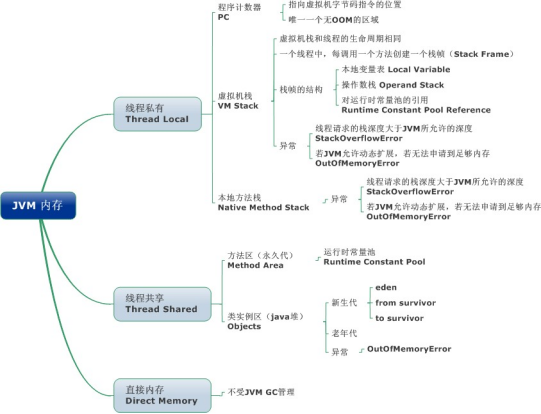 java 内容 字节码文件 java字节码文件又称为_面试_03