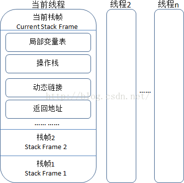 java 内容 字节码文件 java字节码文件又称为_面试_05