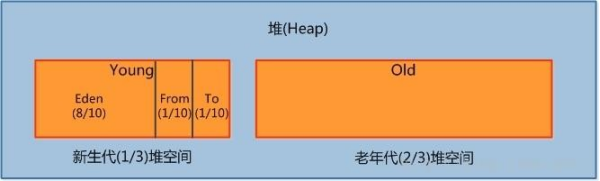 java 内容 字节码文件 java字节码文件又称为_jvm_06