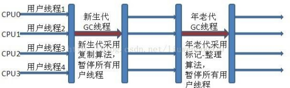 java 内容 字节码文件 java字节码文件又称为_java 内容 字节码文件_12