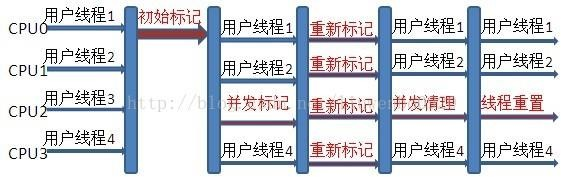 java 内容 字节码文件 java字节码文件又称为_java 内容 字节码文件_15