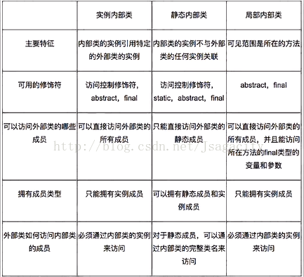 java 内部类 子类 java内部类详解_局部内部类