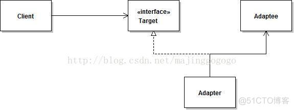 java 内部类做适配器 java设计模式适配器模式_客户端