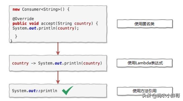 java 冒号分割 java中冒号的作用_Math