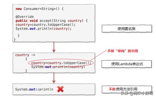 java 冒号分割 java中冒号的作用_java 双冒号 参数_02