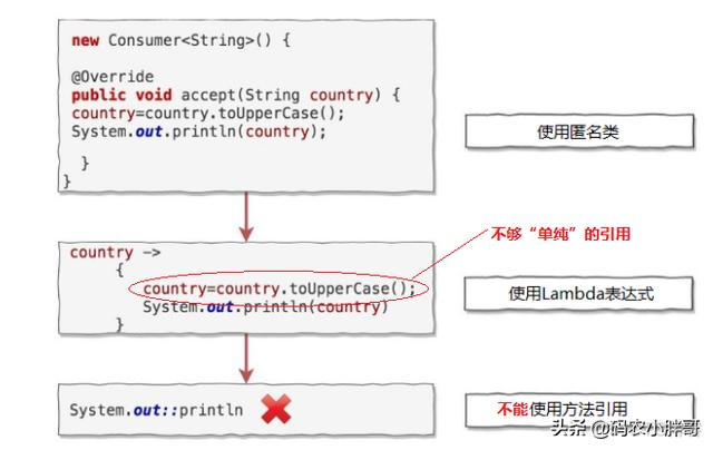 java 冒号分割 java中冒号的作用_Math_02