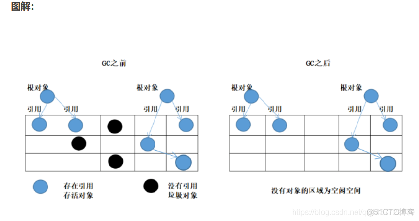 java 写内存地址 java内存地址_方法区_03